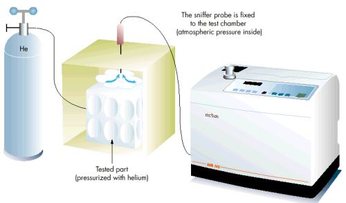 leak testing with sniffer in chamber