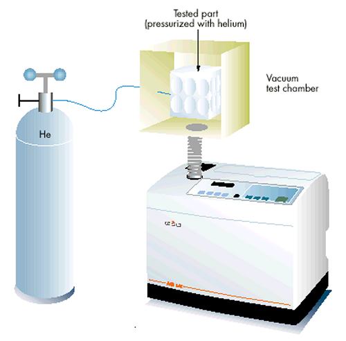 Leak test with chamber princip