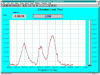 Leak detection mode. Can be used as multi- gas leak detector.