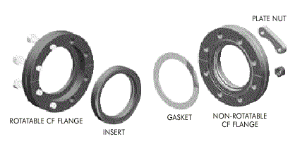 Vacuum components - CF metal sealed components