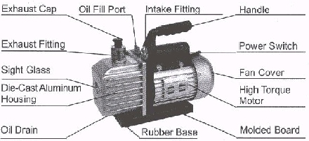 Rotary vane vacuum pump