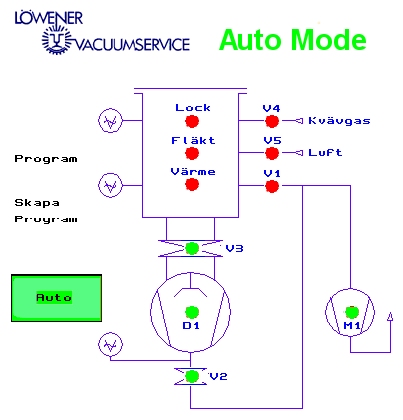 HMI (Human Machine Interface)-program