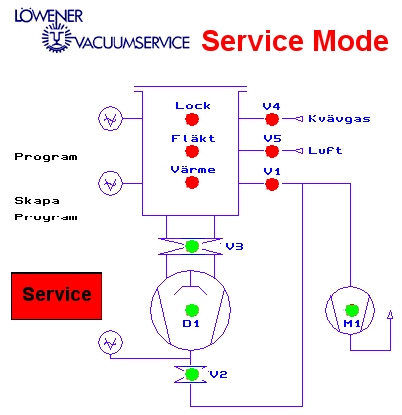 HMI (Human Machine Interface)-program