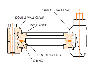 Vacuum components - vacuum flanges ISO